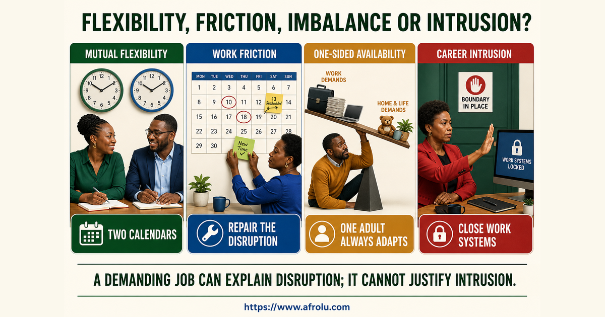 Four-circuit board comparing healthy flexibility work friction one-sided availability and career access pressure in long-distance dating
