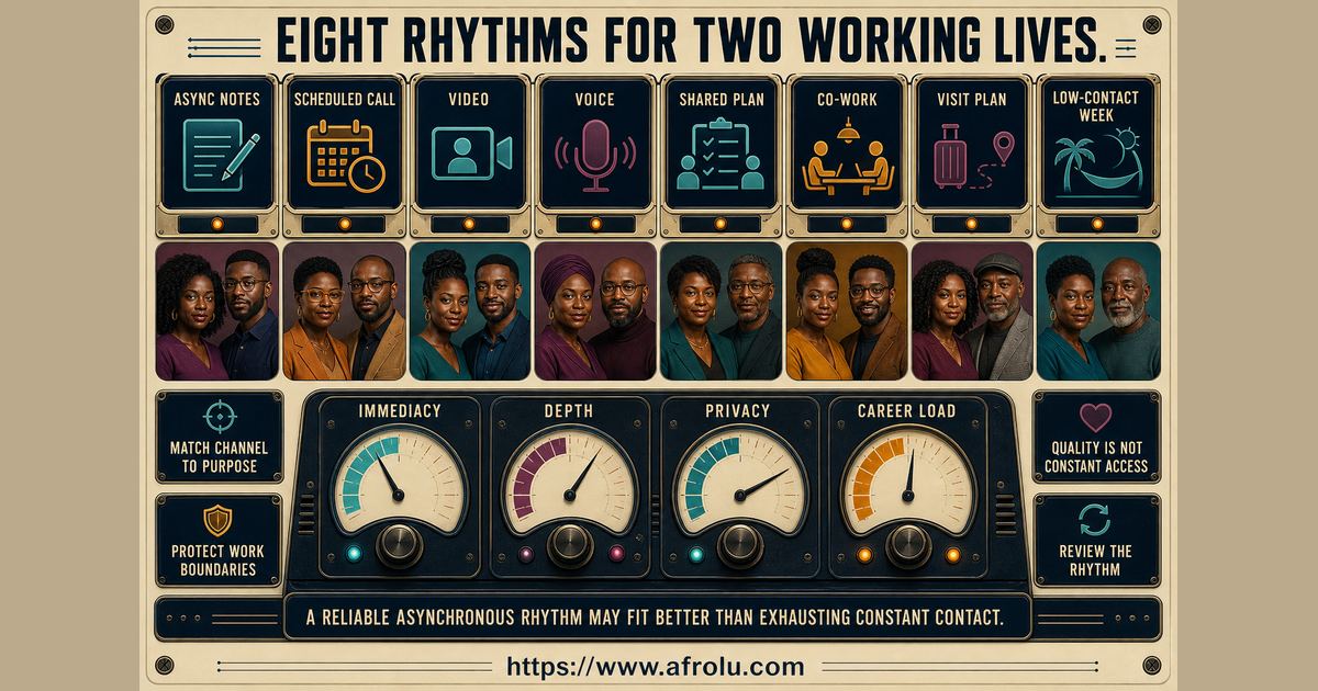 Eight-model console comparing long-distance communication rhythms for two professionals by immediacy depth privacy and career load