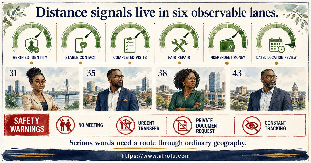 Long-distance signal dashboard comparing serious mutual planning with vague contact and financial pressure