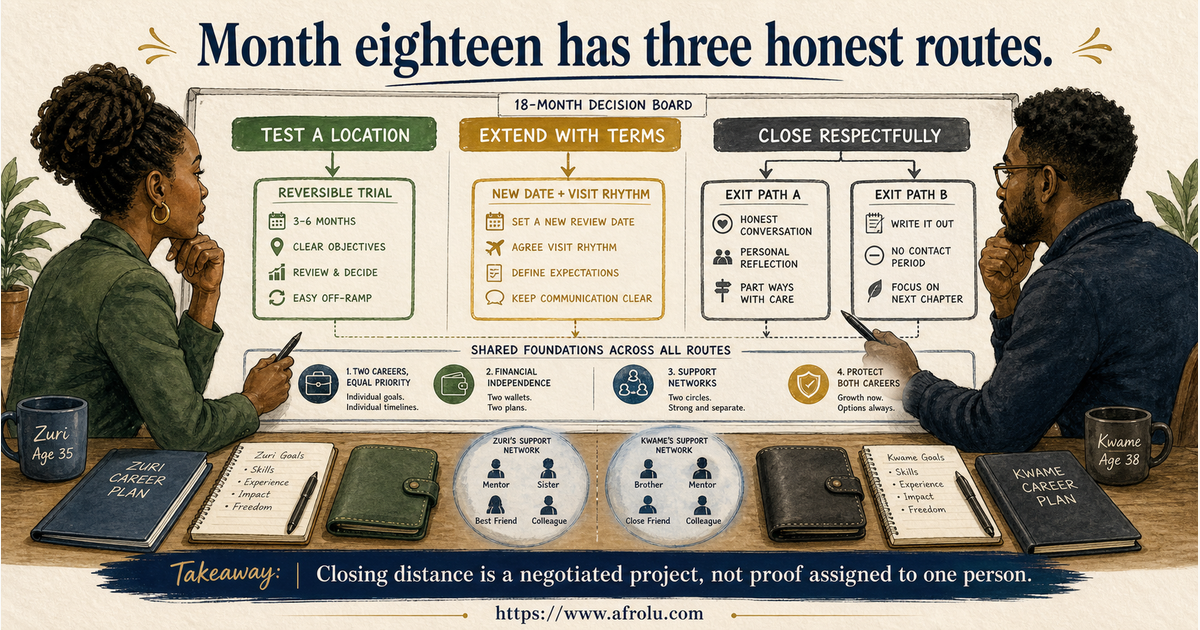 Eighteen-month long-distance review offering location test, plan extension and respectful closure