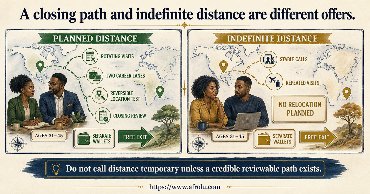 Comparison of serious long-distance dating with a reviewable closing path and indefinite distance without a location decision