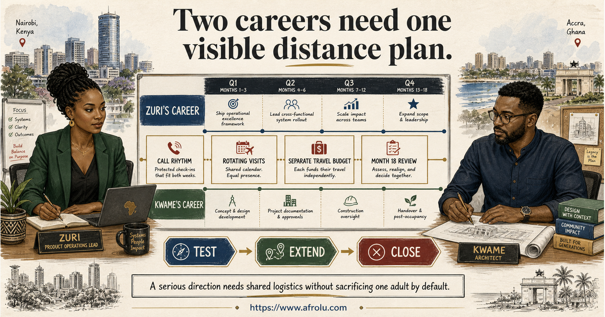 Zuri age 35 in Nairobi and Kwame age 38 in Accra mapping two careers, rotating visits and an eighteen-month distance review