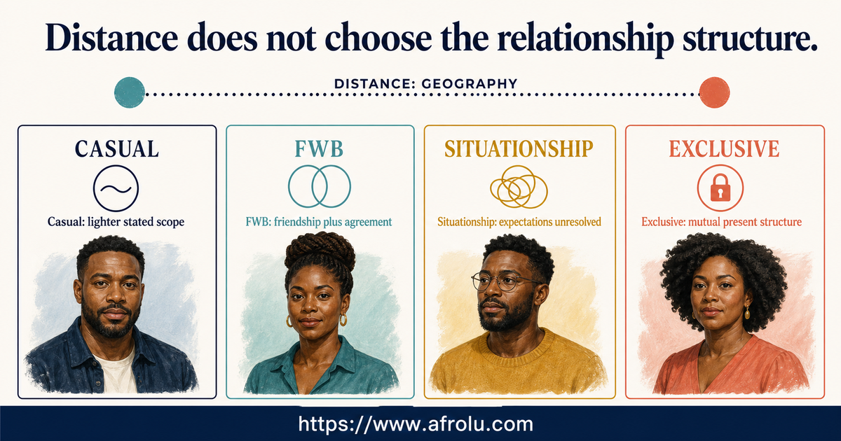 Adult-student comparison of casual long-distance dating, friends with benefits, situationships and exclusive dating