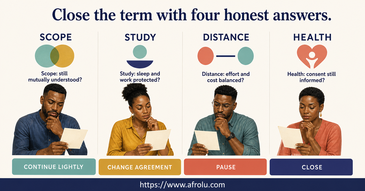 End-of-term casual long-distance dating review checking scope, study health, distance effort and informed consent