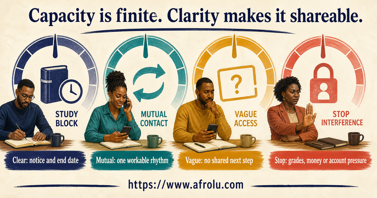 Adult-student dating capacity dashboard separating protected study, mutual contact, vague access and academic interference