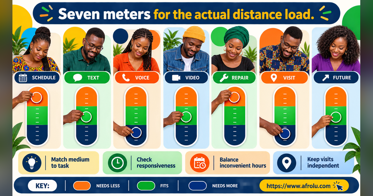 Seven equal meters for schedule text voice video repair visits and future planning in adult student long-distance dating