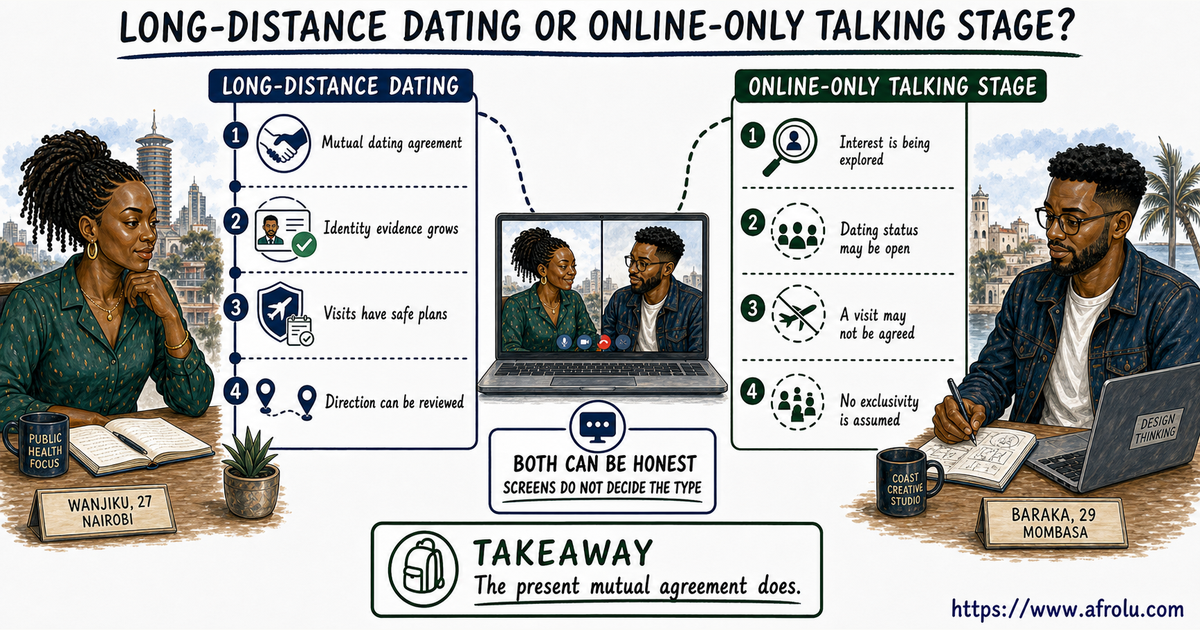 A balanced side-by-side illustration compares long-distance dating with an online-only talking stage for Wanjiku and Baraka, adult students aged 27 and 29.