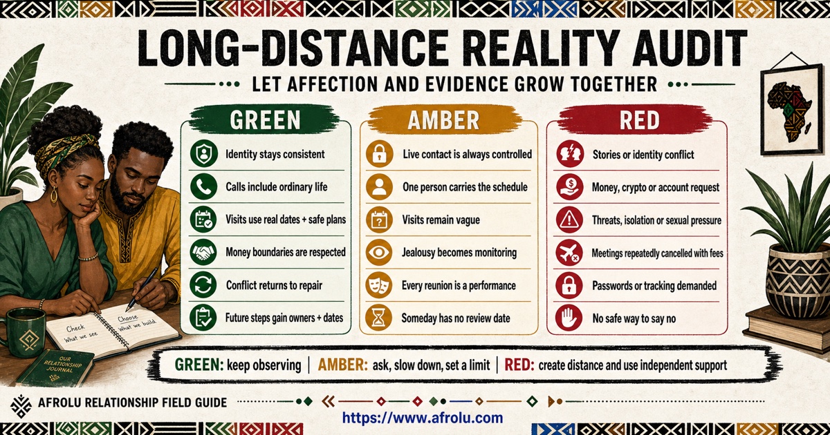 Long distance relationship reality audit with green, amber, and red signals for identity, consistency, visits, money, conflict, and future planning
