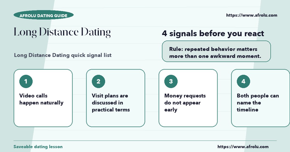 Checklist graphic explaining the most common signals for long distance dating