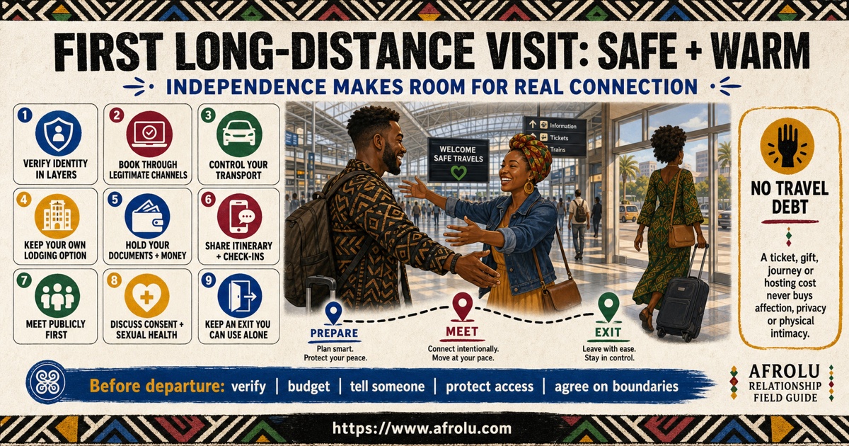 First long distance visit safety planner covering identity checks, transport, lodging, public meeting, check-ins, money, sexual health, documents, and exit options