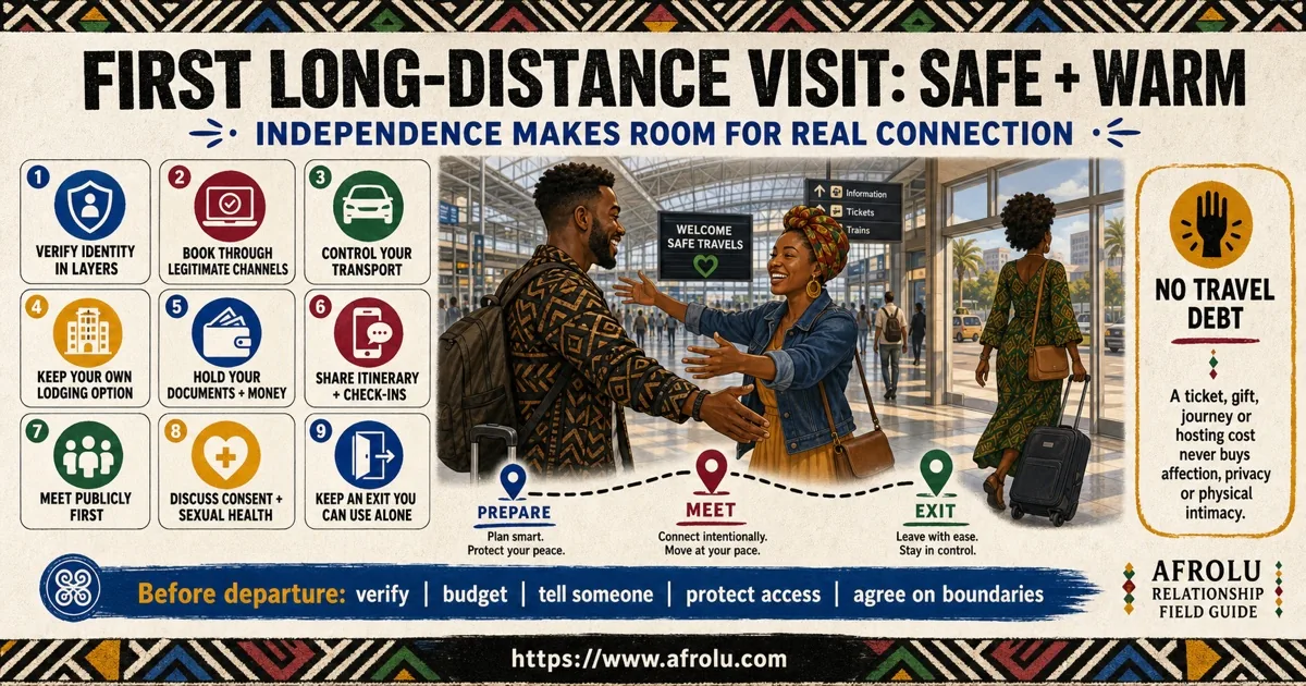 First long distance visit safety planner covering identity checks, transport, lodging, public meeting, check-ins, money, sexual health, documents, and exit options
