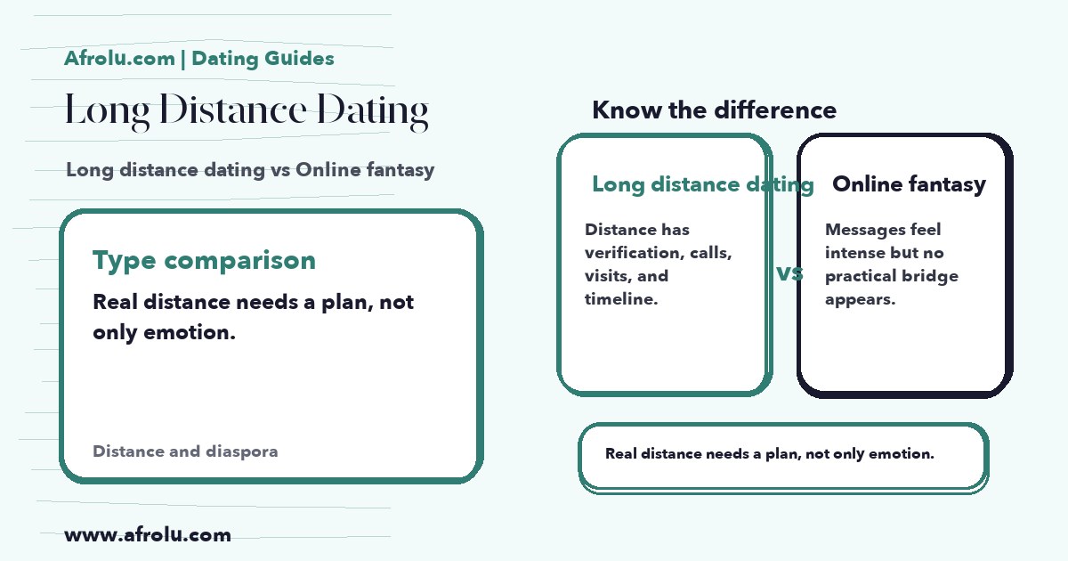 Hand-drawn comparison showing Long distance dating vs Online fantasy