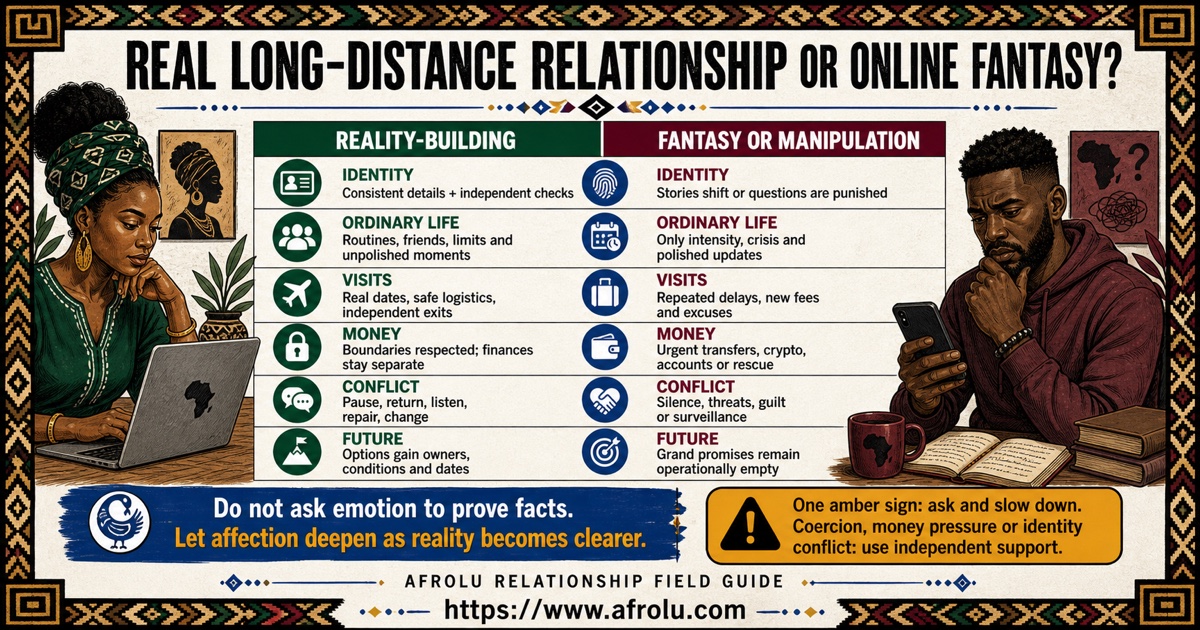 Comparison between a real long distance relationship and an online fantasy or romance scam across identity, ordinary life, visits, money, conflict, and future plans