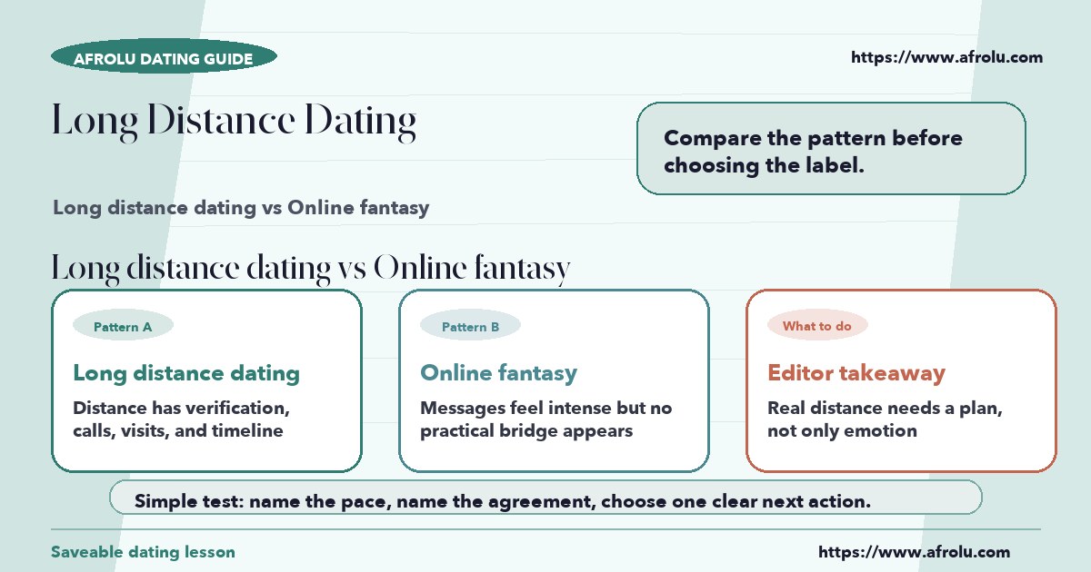 Visual compare of long distance dating vs online fantasy