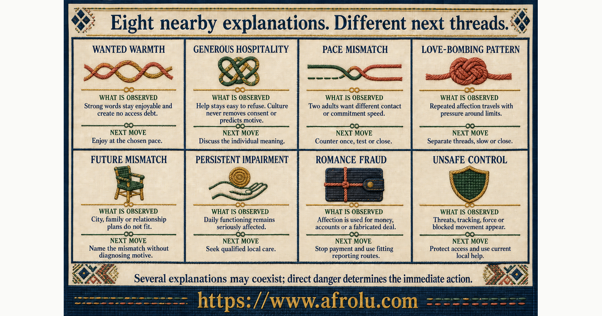 Comparison of wanted warmth generous hospitality pace mismatch love bombing future mismatch impairment romance fraud and unsafe control