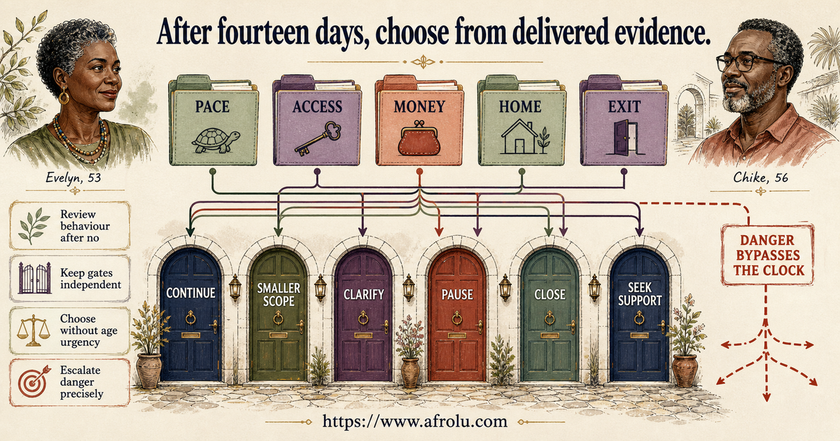 Fourteen-day later-entry review of affection access money home exit and equal next choices