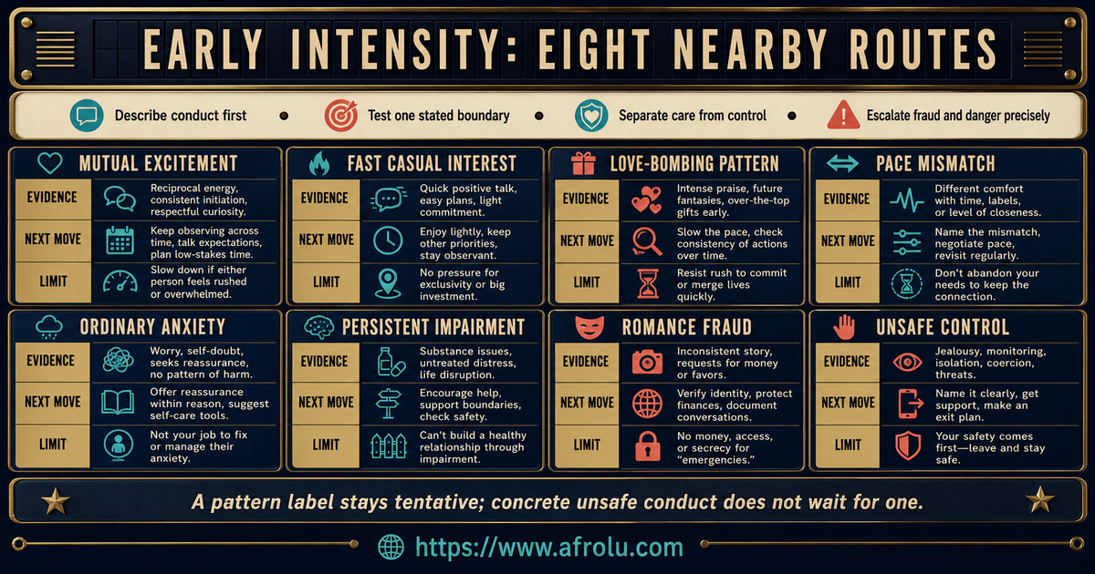 Comparison of mutual excitement fast casual interest love-bombing pattern mismatch anxiety impairment fraud and unsafe control