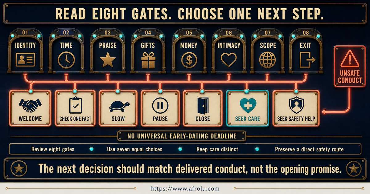 New-journey intensity decision board for welcome check one fact slow pause close seek care and seek safety help