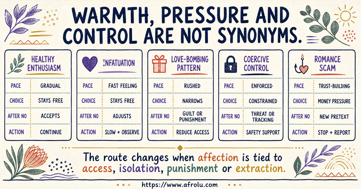 Comparison of healthy enthusiasm infatuation love bombing coercive control and romance scams