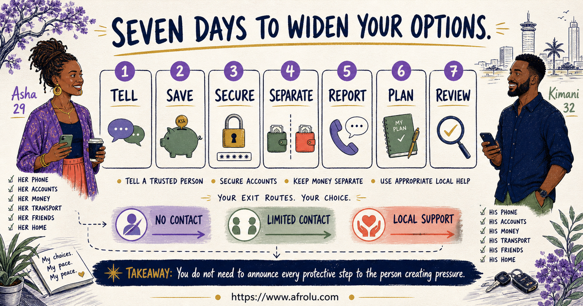 Seven-day access and support plan after love-bombing or coercive pressure concerns