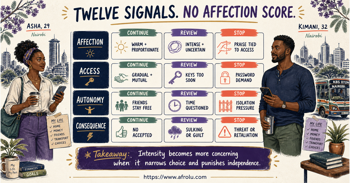 Twelve signals comparing warm attention pace pressure autonomy and coercive consequences