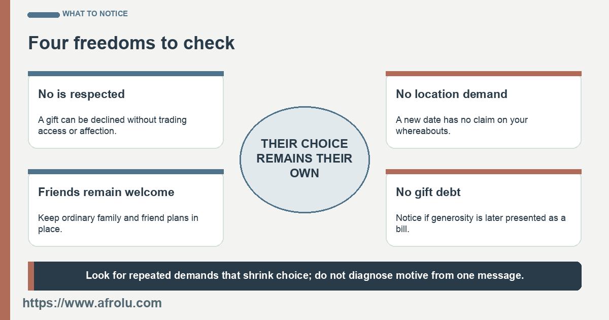 The observations are no, location, outside ties and gift debt.