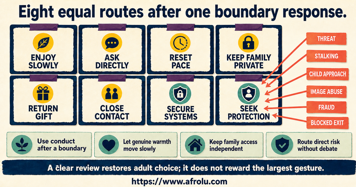 Eight equal adult routes after reviewing intense attention and a parent boundary