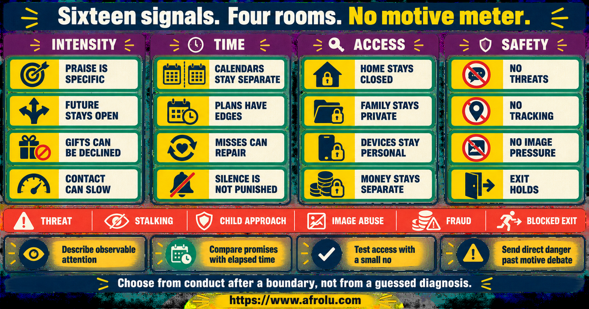 Sixteen adult-only signals across intensity time family boundaries and direct safety