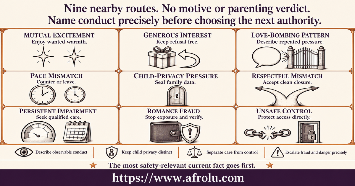 Comparison of mutual excitement generous interest love-bombing pattern pace mismatch child privacy pressure impairment fraud and unsafe control