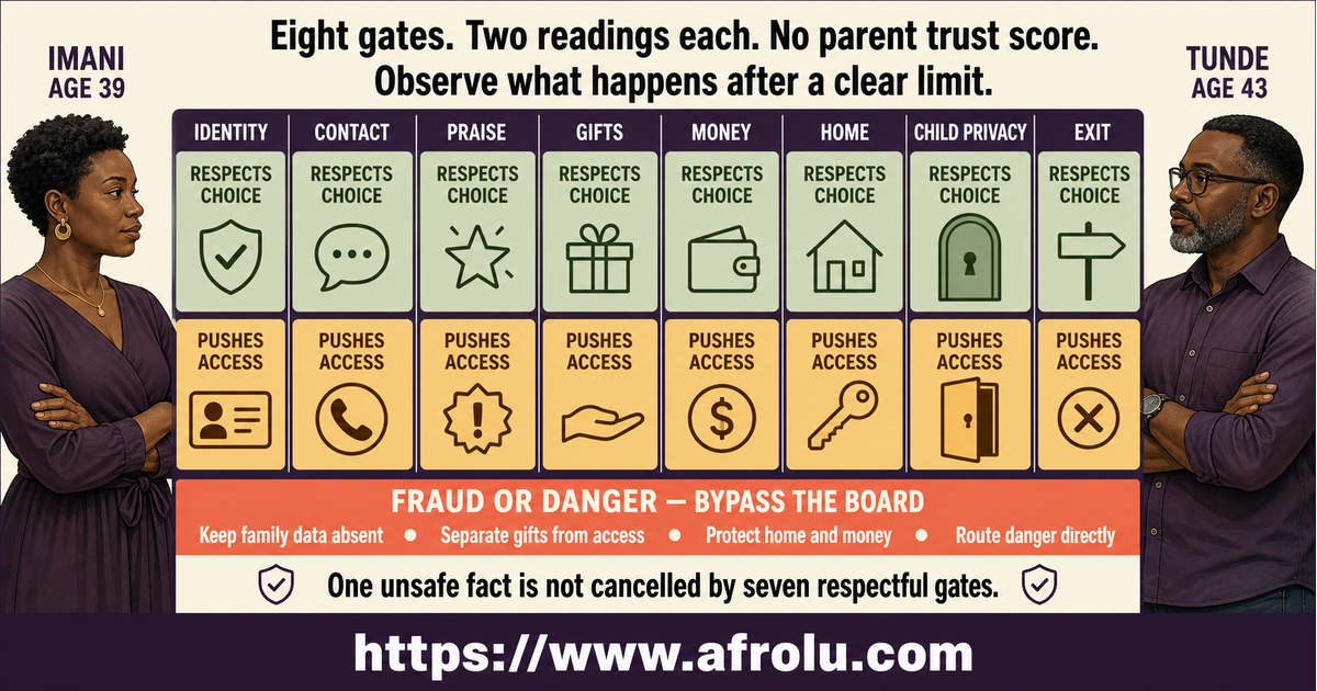 Sixteen parent weekend dating signals across identity contact praise gifts money home child privacy and exit