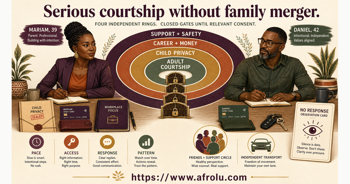 Mariam using four protective rings around serious courtship family career and safety