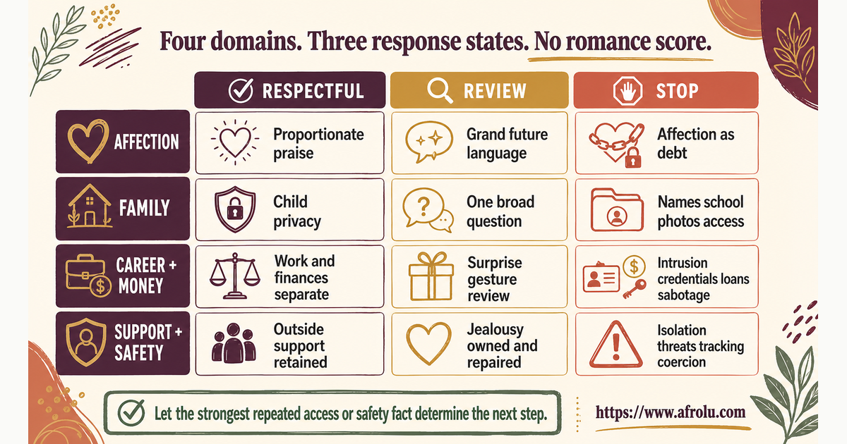 Twelve signals across affection family privacy career access and safety for serious-dating parents