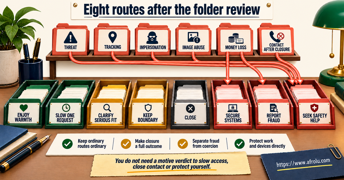 Eight equal routes for enjoying warmth slowing one request clarifying serious fit keeping a boundary closing securing systems reporting fraud or seeking safety help