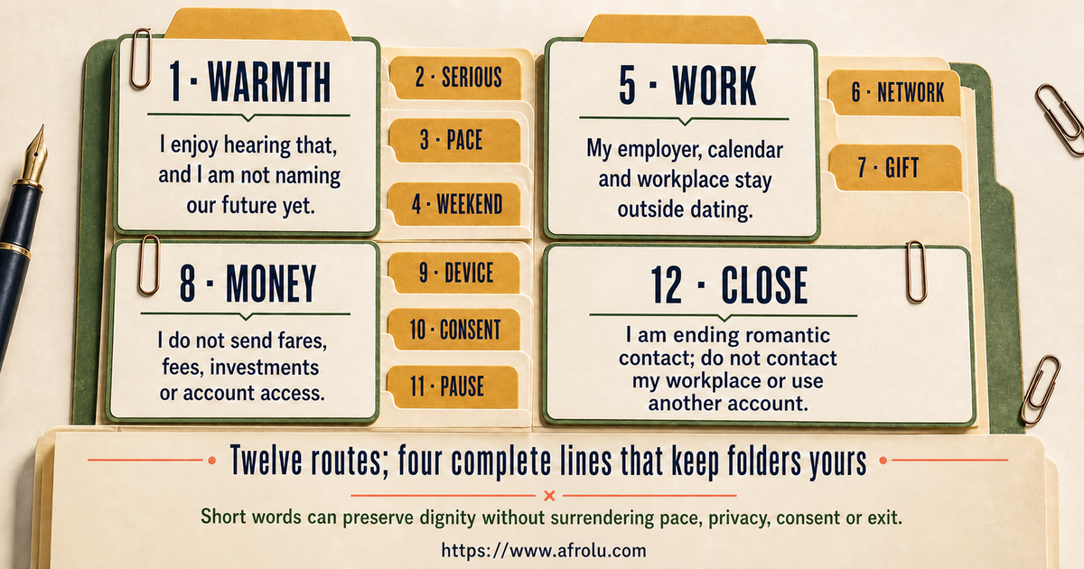 Twelve labelled professional routes with four complete scripts for warmth work money and closure