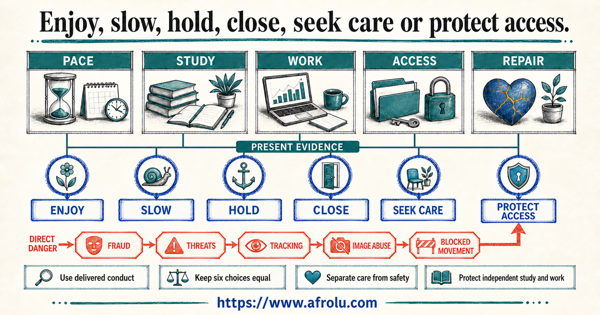 Adult-student love-bombing choice board for enjoy slow hold close seek care and protect access