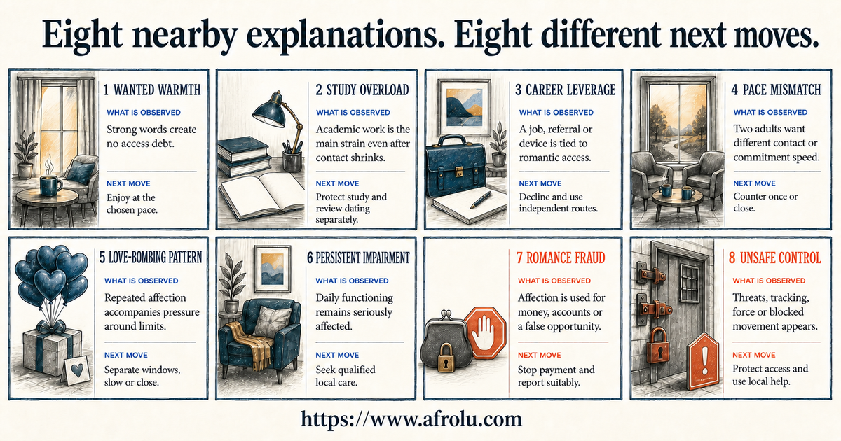 Comparison of wanted warmth study overload career leverage pace mismatch love bombing impairment fraud and unsafe control