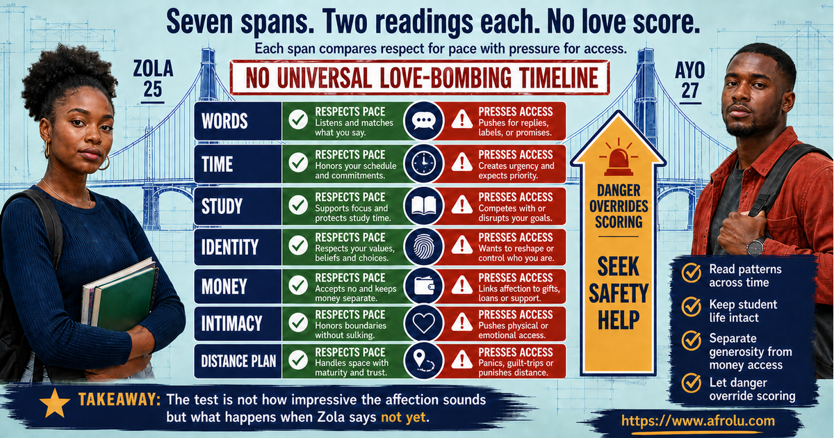 Fourteen signals across words time study identity money intimacy and distance plans for adult students