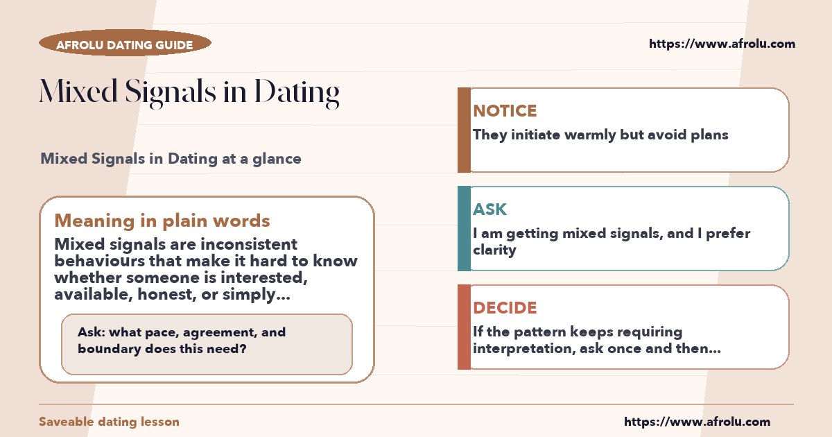 Afrolu educational guide cover showing what "mixed signals in dating" means