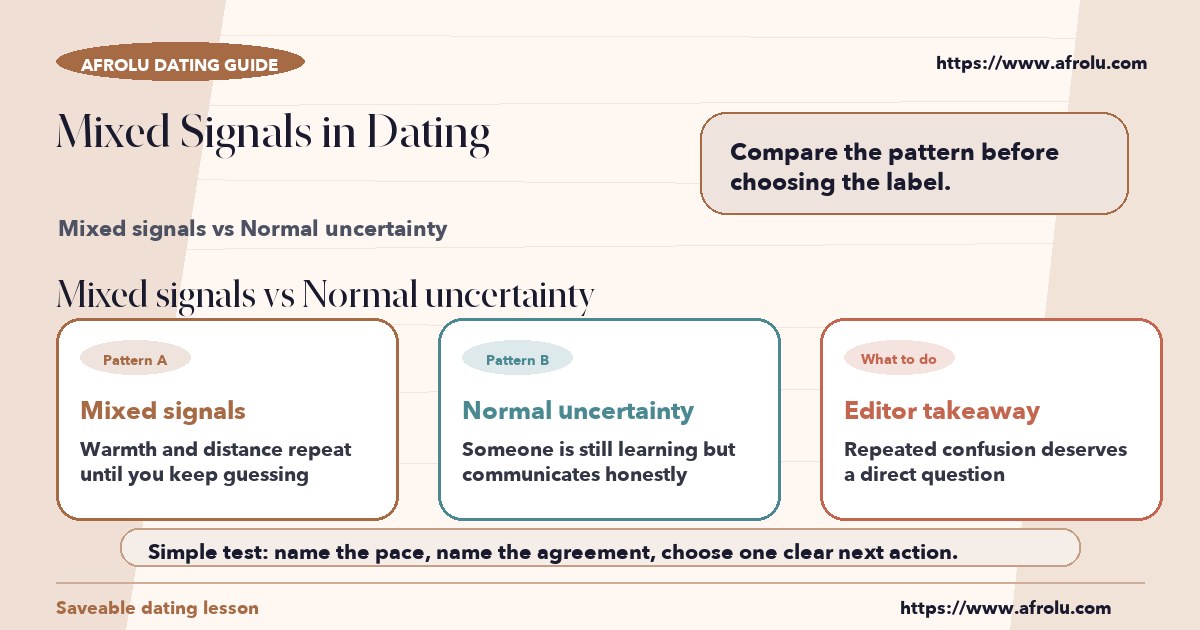 Visual compare of mixed signals vs normal uncertainty