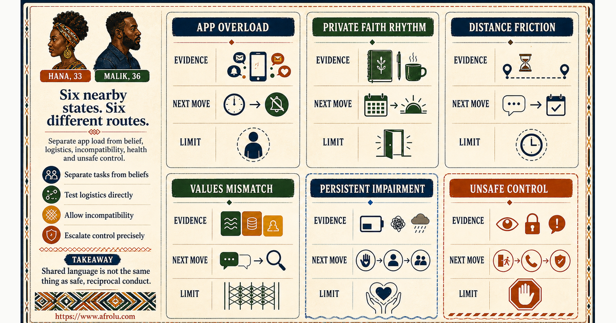 Comparison of dating-app overload private faith rhythm ordinary distance friction values mismatch persistent impairment and unsafe control