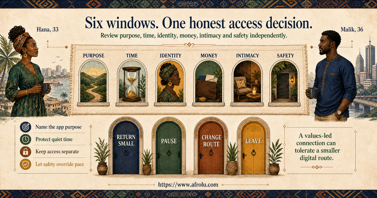Hana and Malik reviewing six faith-led long-distance dating access windows without merging money travel or consent