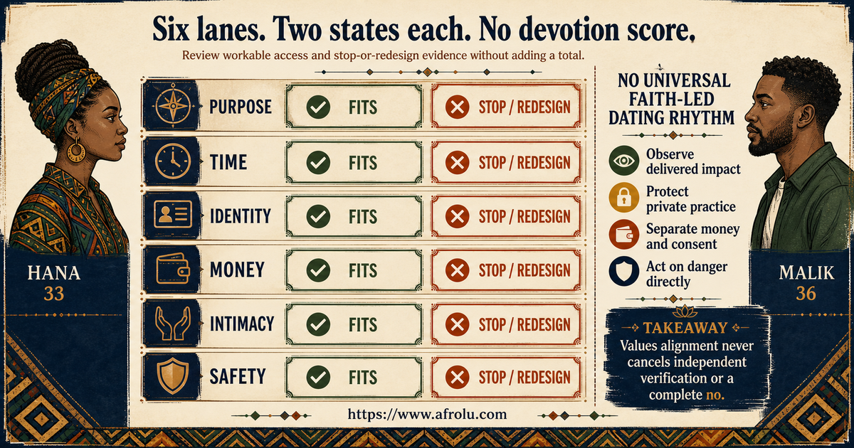 Twelve signals for purpose time identity money intimacy and safety in faith-led long-distance dating