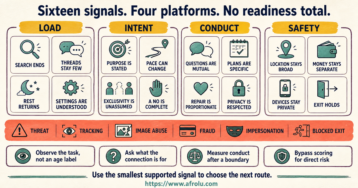 Sixteen adult markers for load intention conduct and safety when starting online dating later