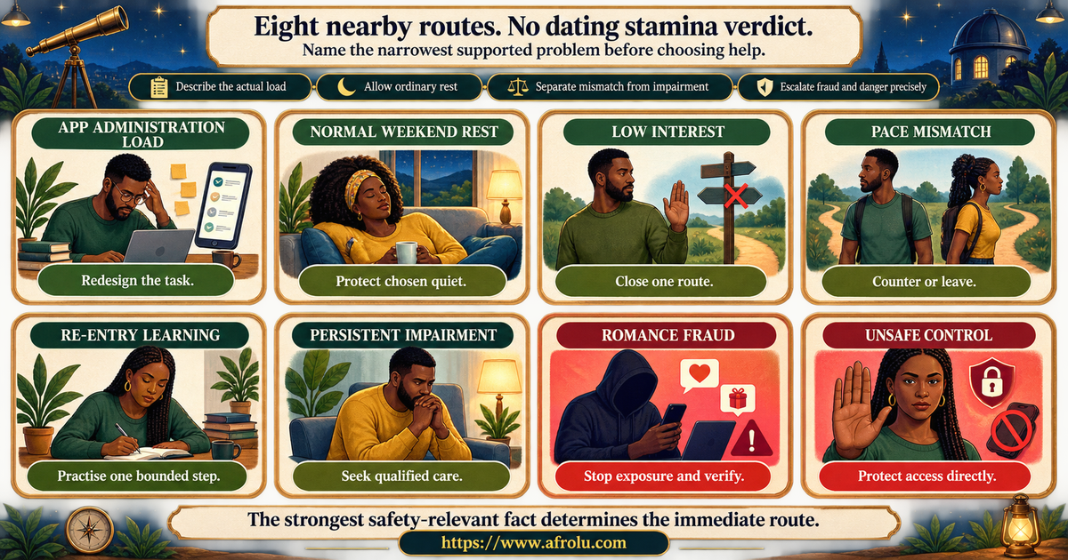 Comparison of online dating burnout normal weekend rest low interest mismatch persistent impairment fraud and unsafe control