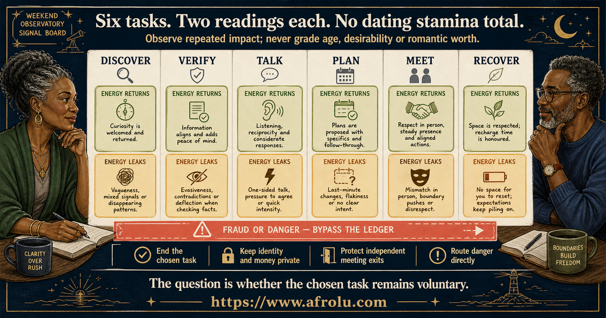 Twelve later-entry weekend online dating signals across discovery verification talk planning meeting and recovery