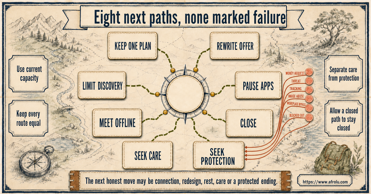 Eight equal routes for keeping one plan rewriting the offer limiting discovery pausing meeting offline closing seeking care or seeking protection