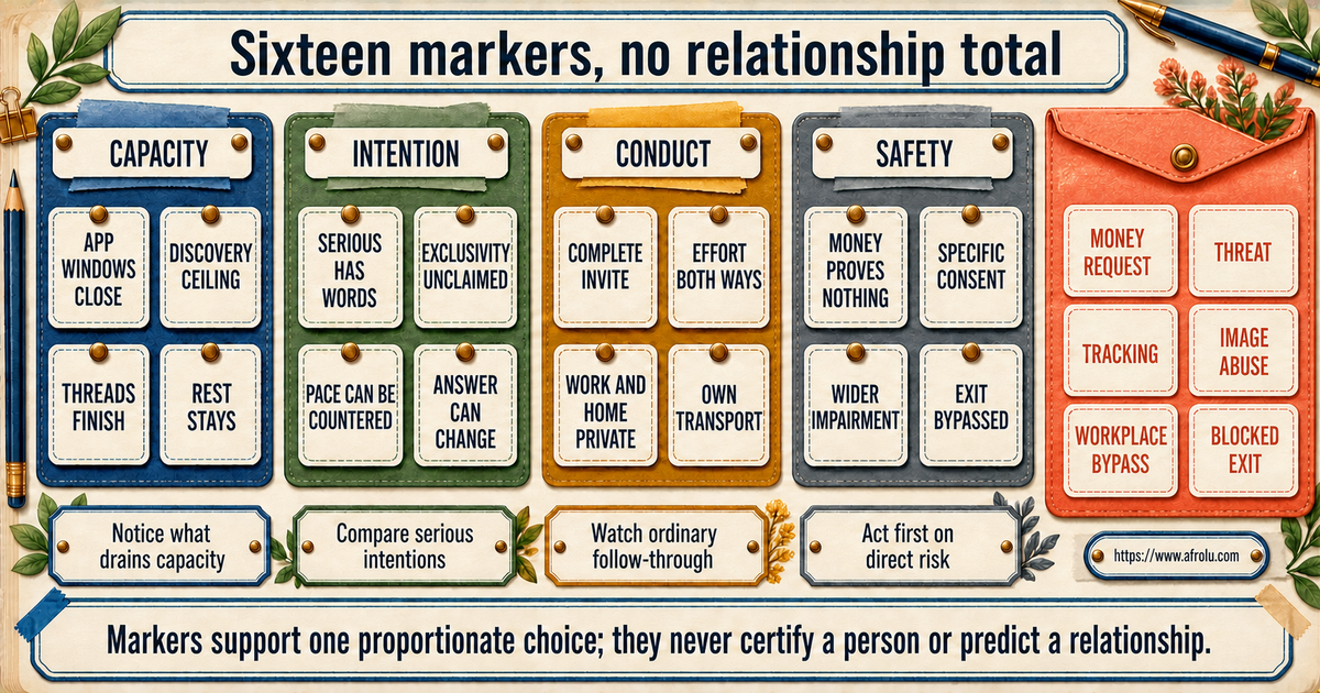 Sixteen observable markers for capacity serious alignment reciprocity meeting safety money consent care and exit