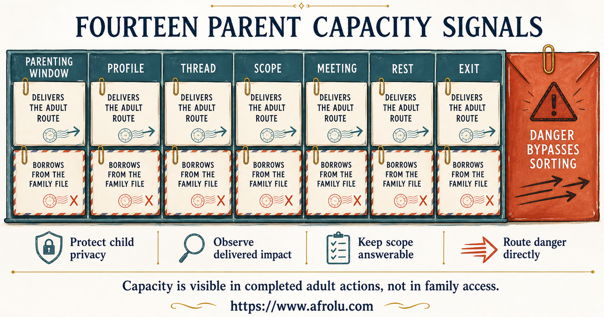 Fourteen parent online-dating signals across parenting window profile thread scope meeting rest and exit