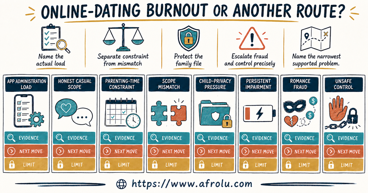 Comparison of parent dating app load casual scope mismatch family privacy pressure impairment fraud and unsafe control