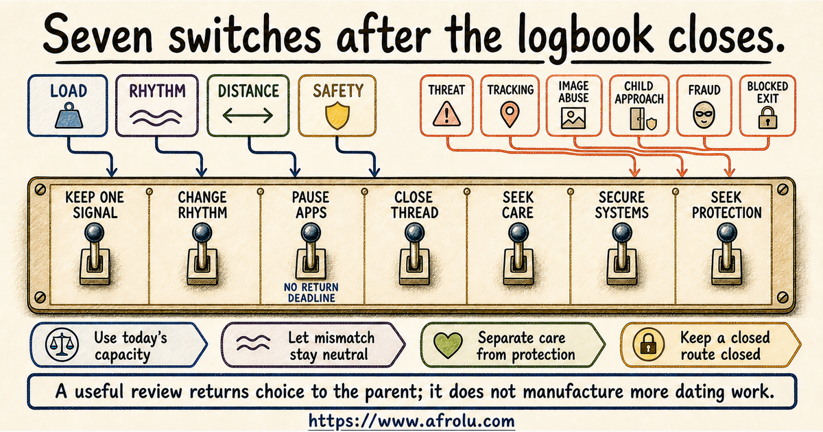 Seven equal routes for keeping one signal changing rhythm pausing apps closing seeking care securing accounts or seeking protection